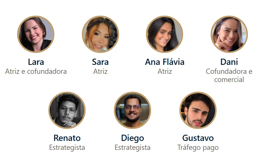 Equipe Your.mov: Lara, atriz e cofundadora; Sara e Ana Flávia, atrizes; Dani, cofundadora e comercial; Renato e Diego, estrategistas; Gustavo, tráfego pago